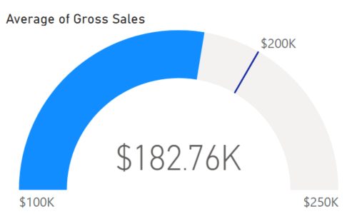 Gauge Charts - Power BI Chart